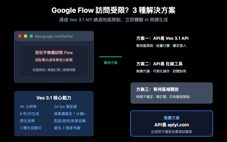 google flow access restricted veo 3 1 api alternative solution zh hant image 0 图示