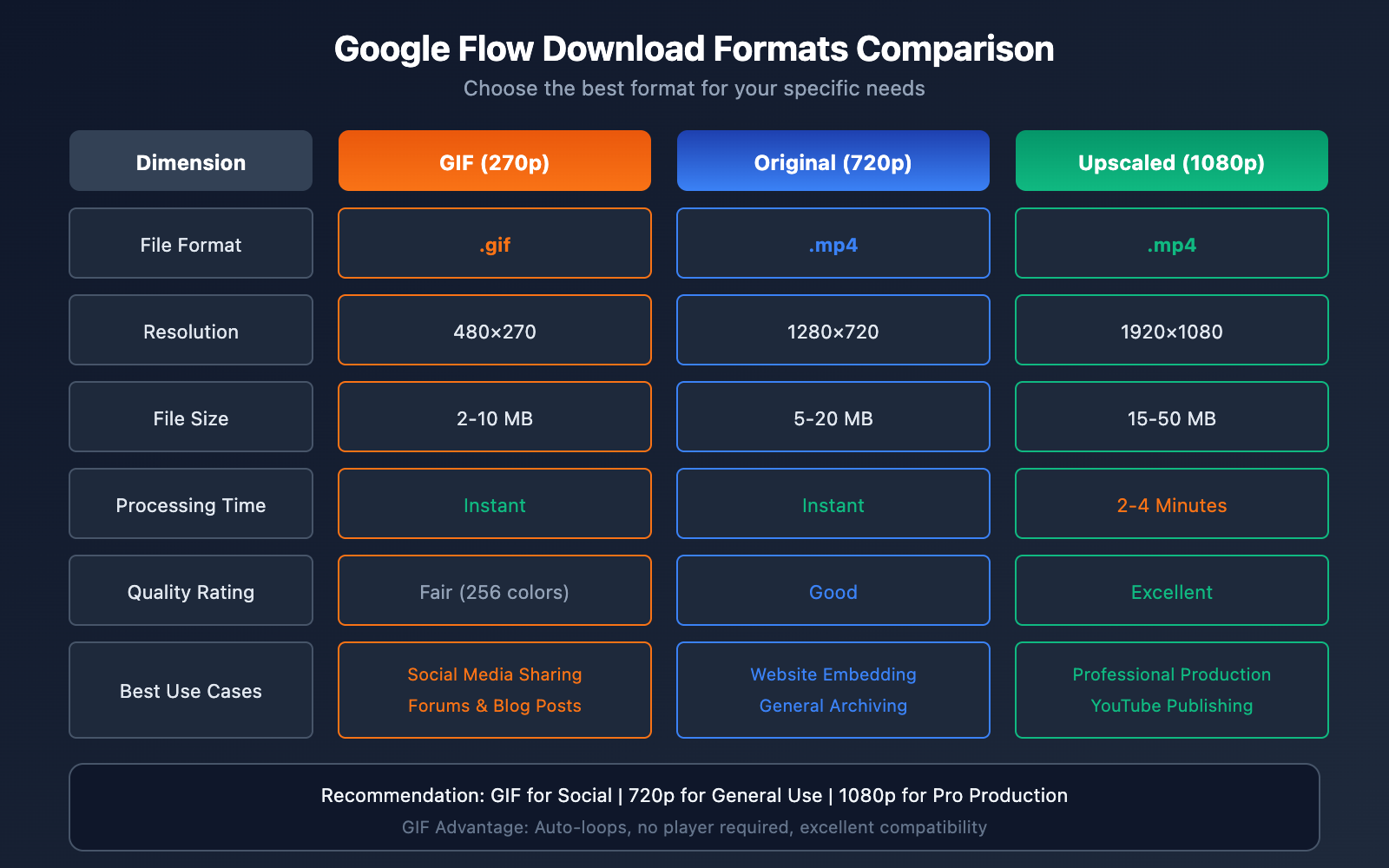 google-flow-gif-export-guide-en 图示
