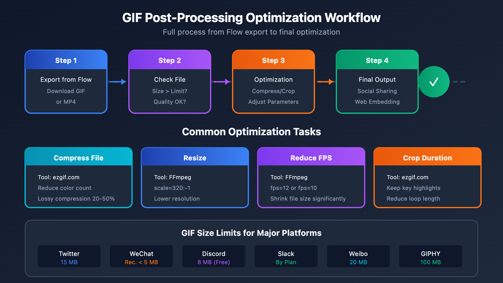 google-flow-gif-export-guide-en 图示