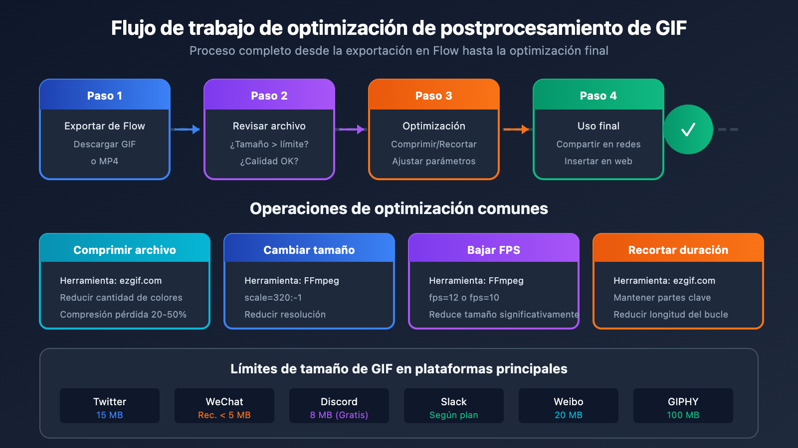 google-flow-gif-export-guide-es 图示