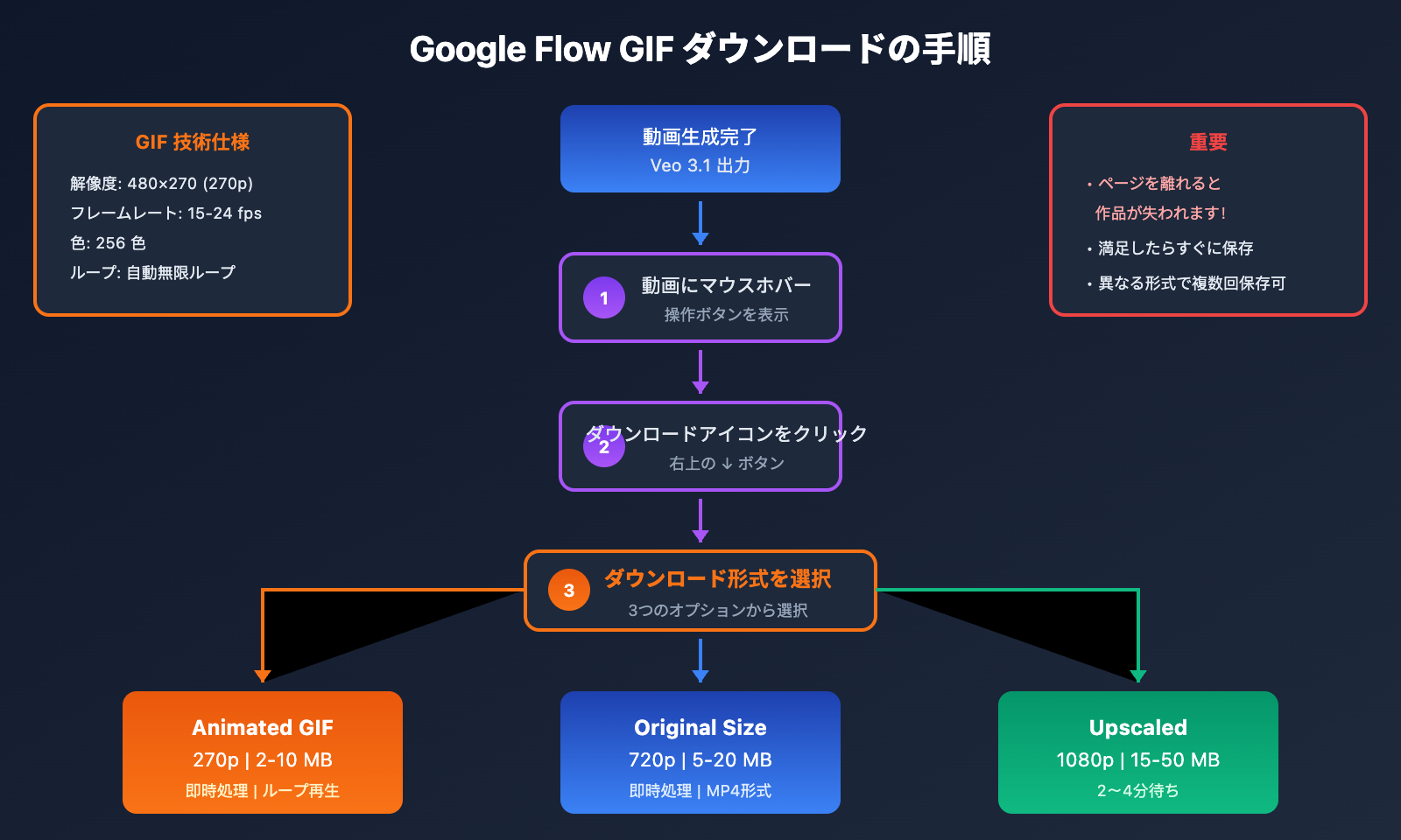 google-flow-gif-export-guide-ja 图示