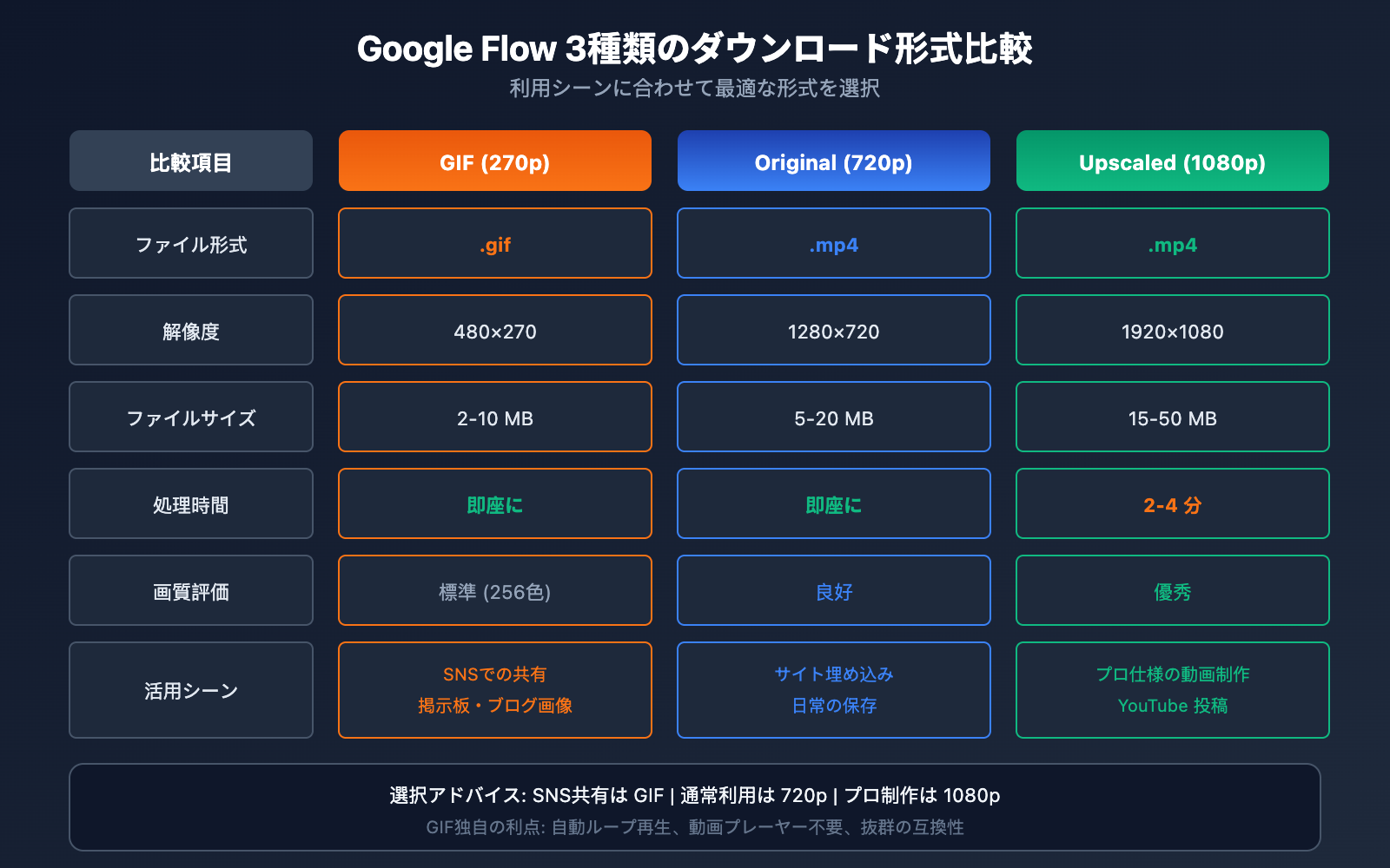 google-flow-gif-export-guide-ja 图示