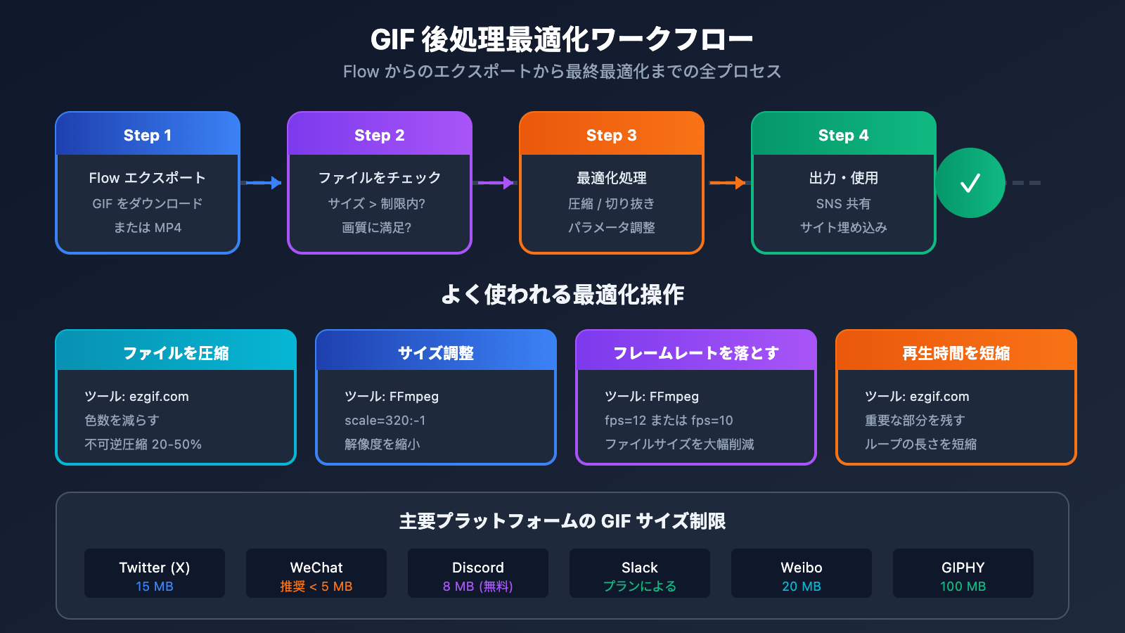 google-flow-gif-export-guide-ja 图示
