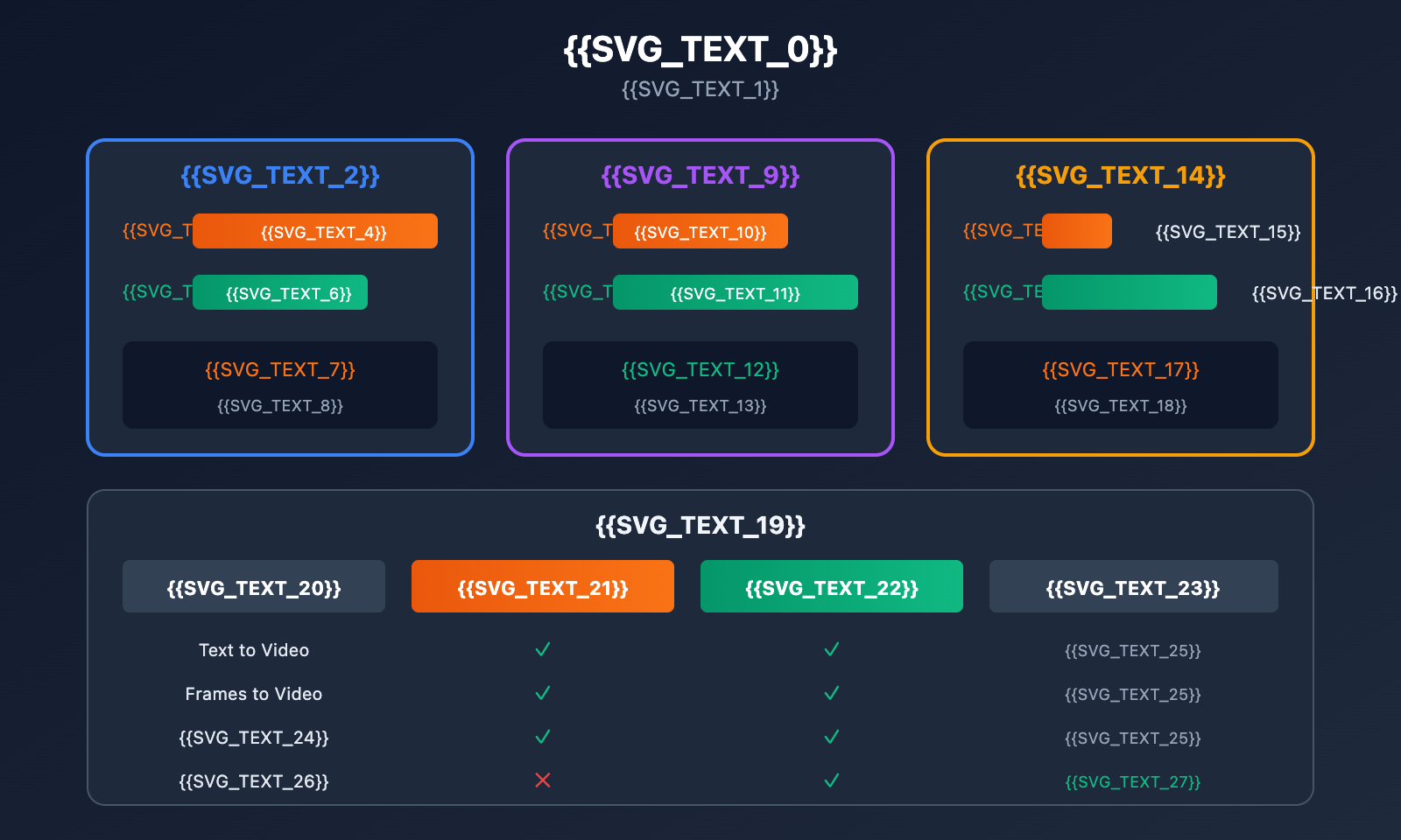 google-flow-veo-3-1-fast-quality-relaxed-mode-guide-en 图示