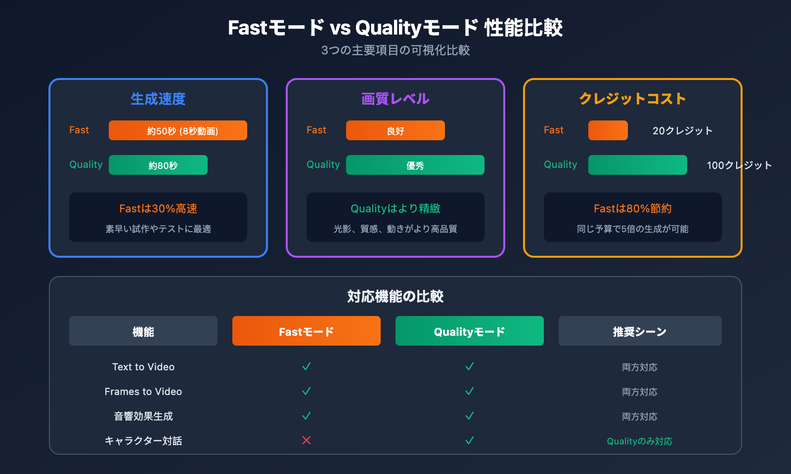 google-flow-veo-3-1-fast-quality-relaxed-mode-guide-ja 图示