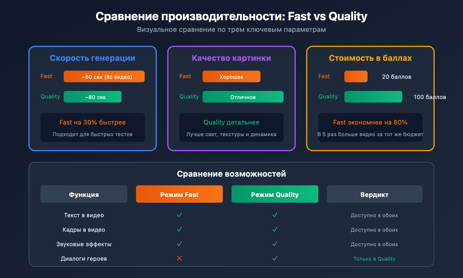 google-flow-veo-3-1-fast-quality-relaxed-mode-guide-ru 图示