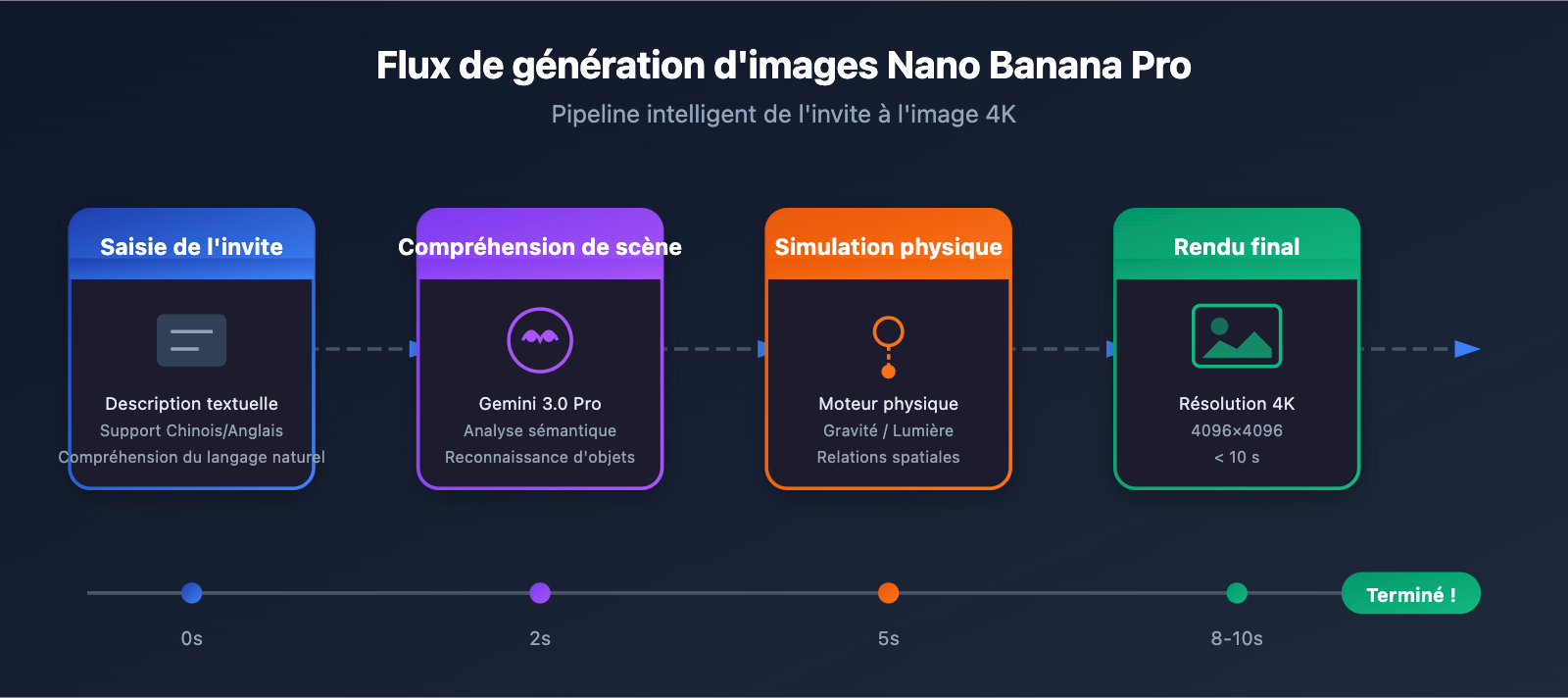 higgsfield-nano-banana-pro-api-low-cost-alternative-fr 图示