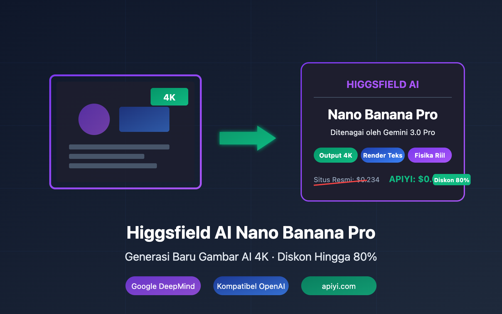 higgsfield-nano-banana-pro-api-low-cost-alternative-id 图示