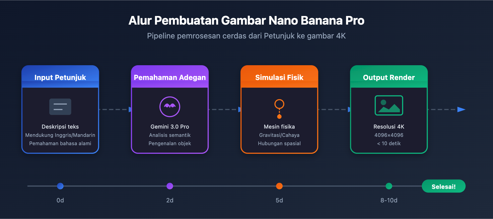 higgsfield-nano-banana-pro-api-low-cost-alternative-id 图示