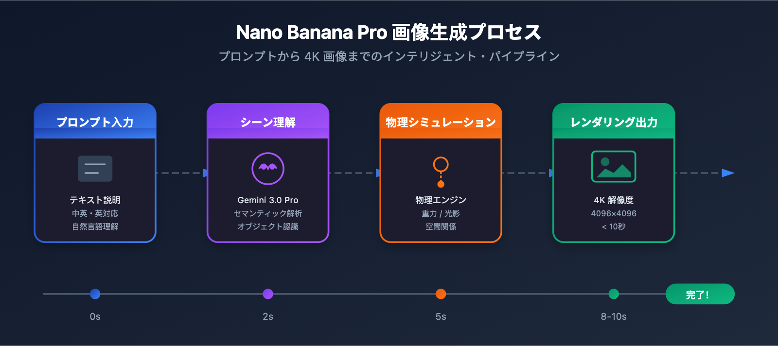 higgsfield-nano-banana-pro-api-low-cost-alternative-ja 图示