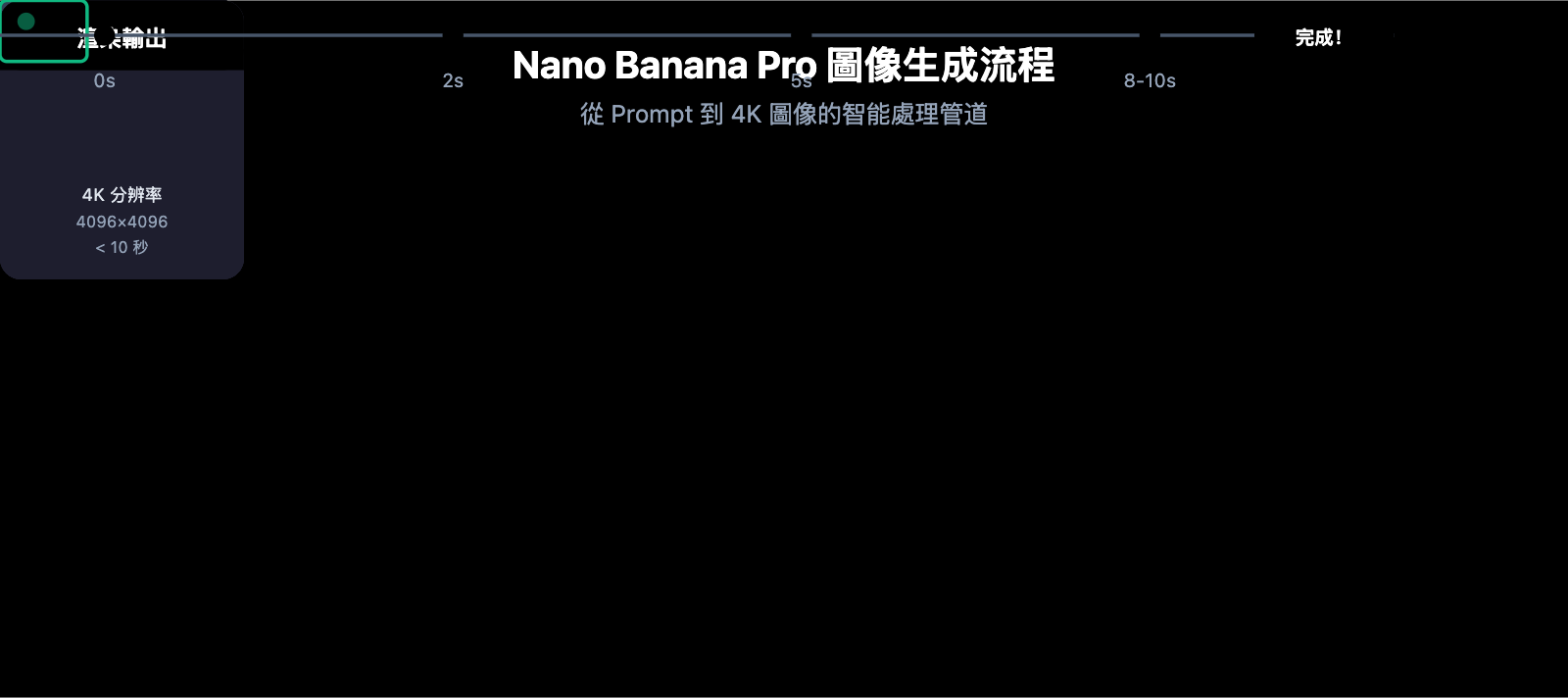 higgsfield-nano-banana-pro-api-low-cost-alternative-zh-hant 图示