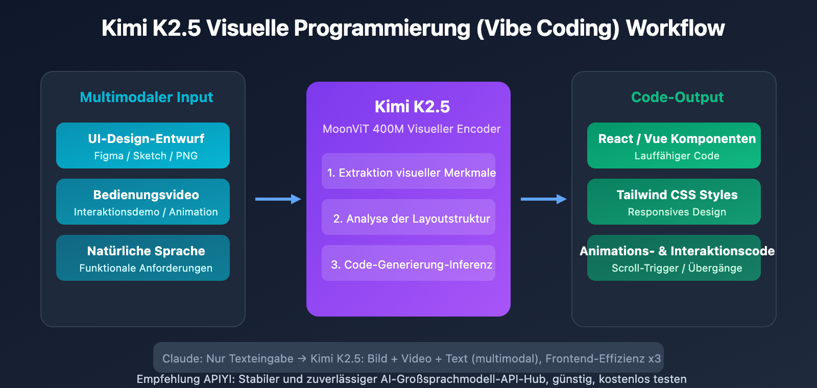 kimi-k2-5-coding-benchmark-context-window-cli-guide-de 图示