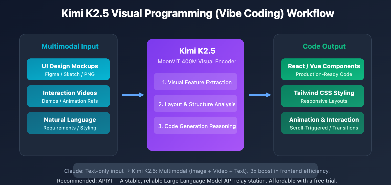 kimi-k2-5-coding-benchmark-context-window-cli-guide-en 图示