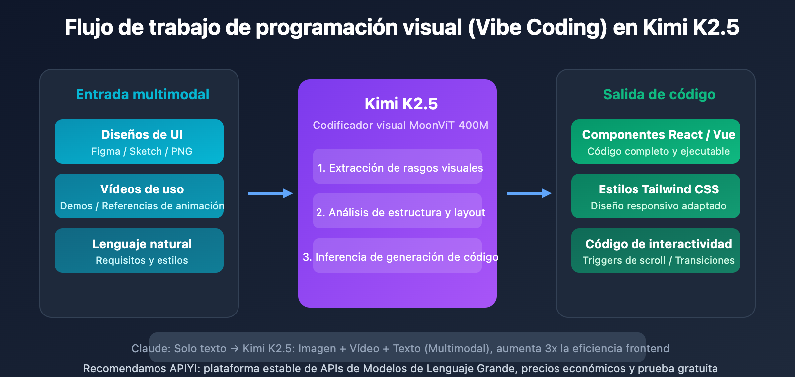 kimi-k2-5-coding-benchmark-context-window-cli-guide-es 图示