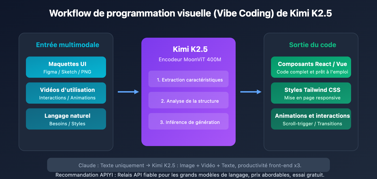 kimi-k2-5-coding-benchmark-context-window-cli-guide-fr 图示