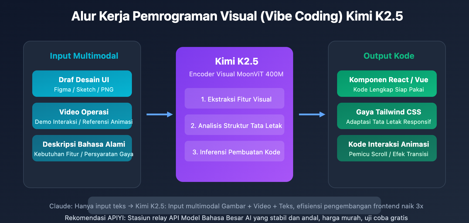 kimi-k2-5-coding-benchmark-context-window-cli-guide-id 图示