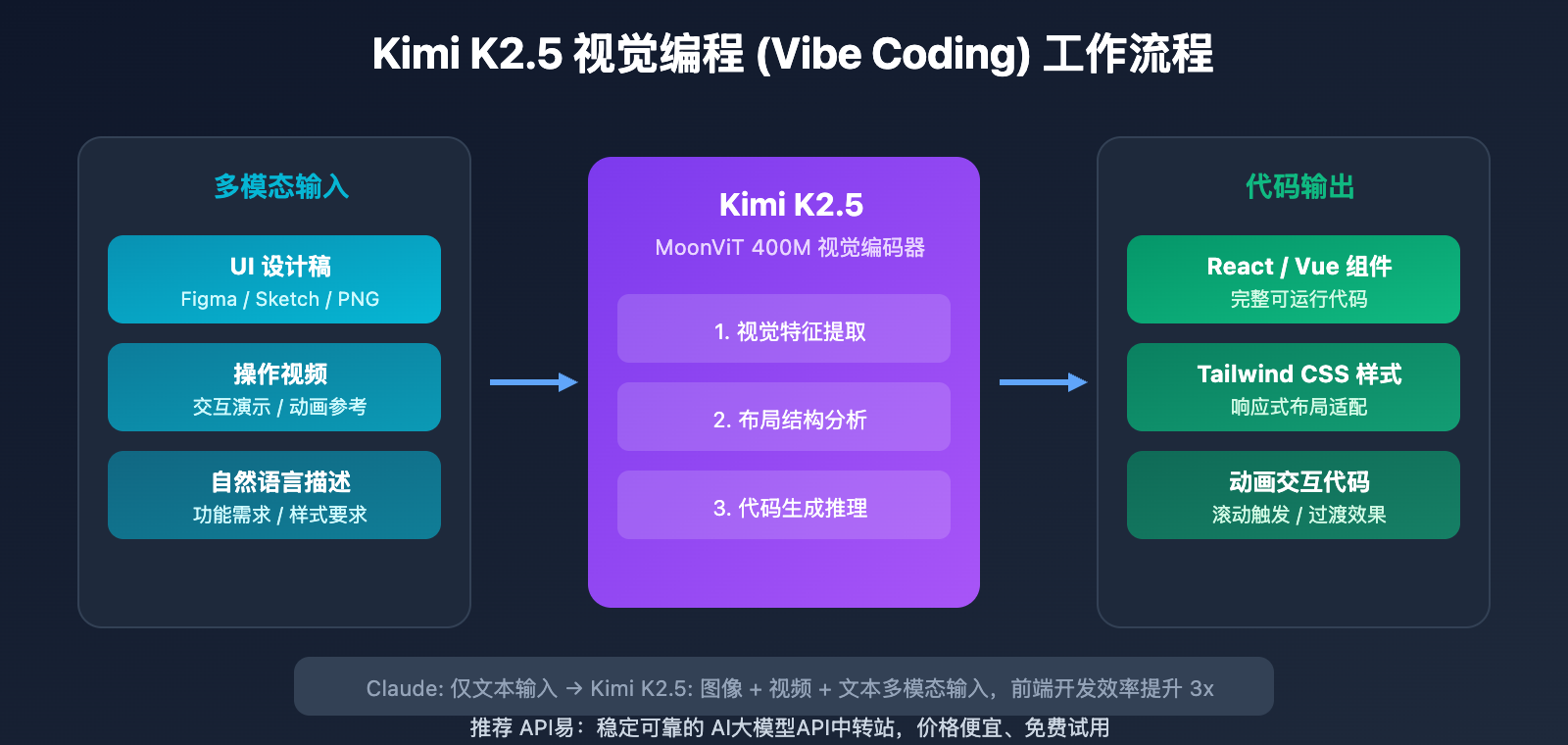 kimi-k2-5-coding-benchmark-context-window-cli-guide 图示