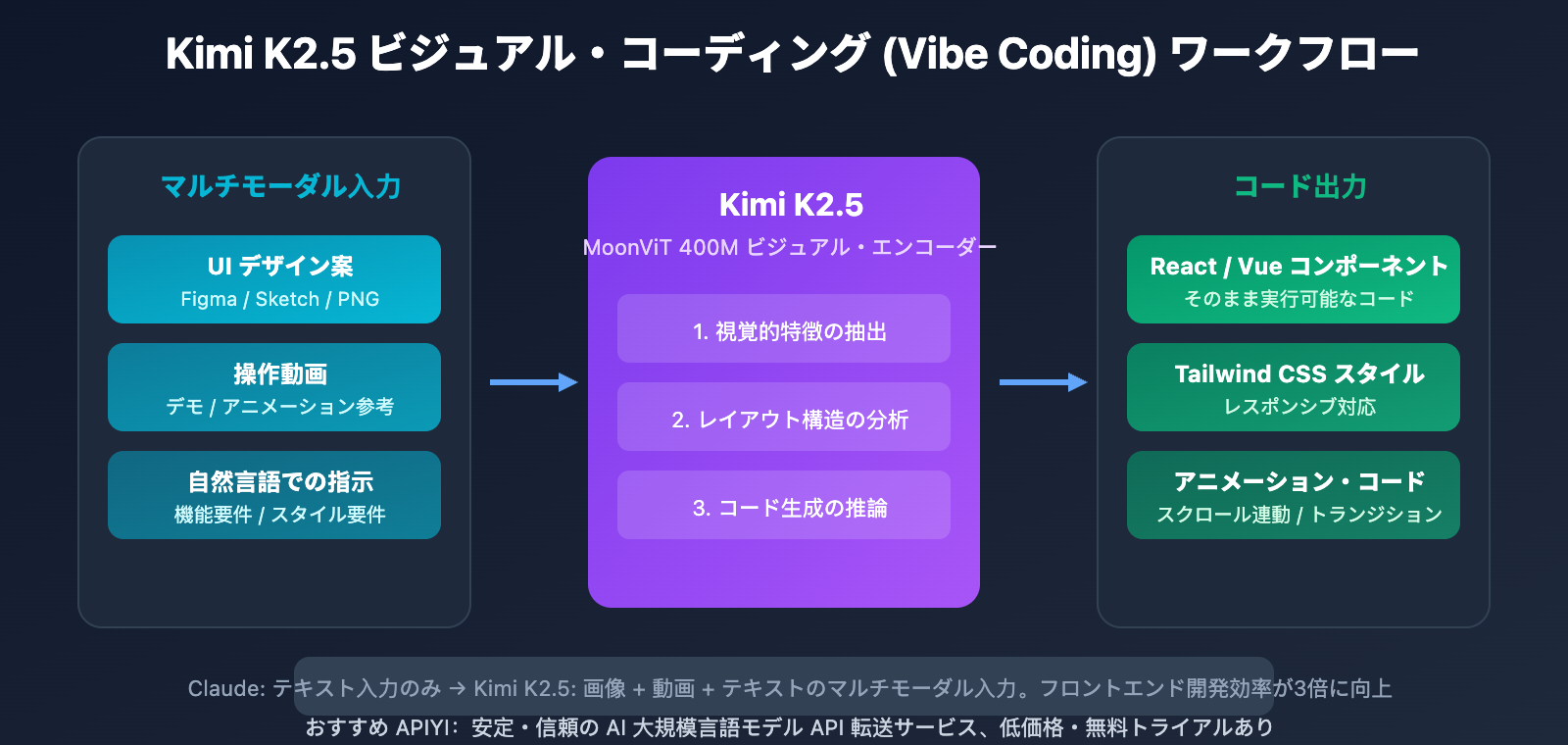 kimi-k2-5-coding-benchmark-context-window-cli-guide-ja 图示