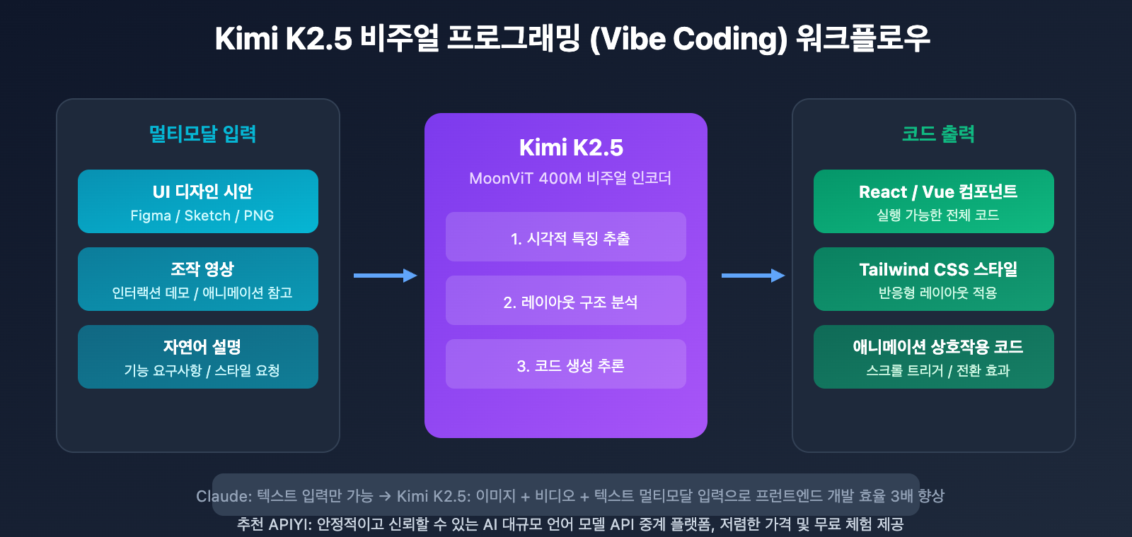 kimi-k2-5-coding-benchmark-context-window-cli-guide-ko 图示