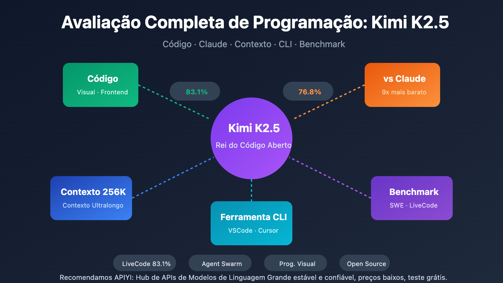 kimi-k2-5-coding-benchmark-context-window-cli-guide-pt-pt 图示