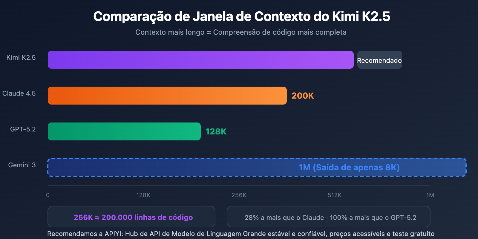 kimi-k2-5-coding-benchmark-context-window-cli-guide-pt-pt 图示