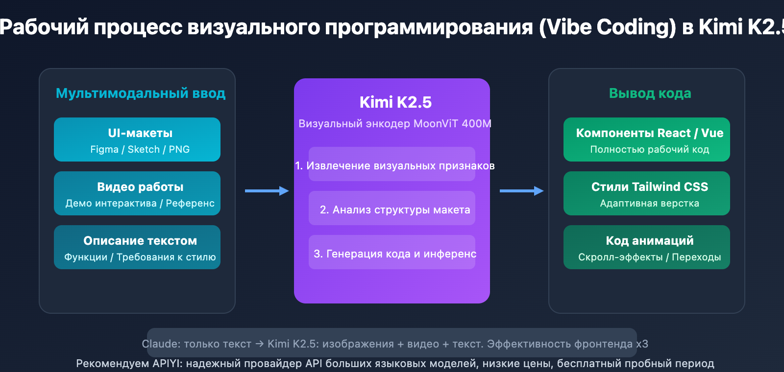 kimi-k2-5-coding-benchmark-context-window-cli-guide-ru 图示