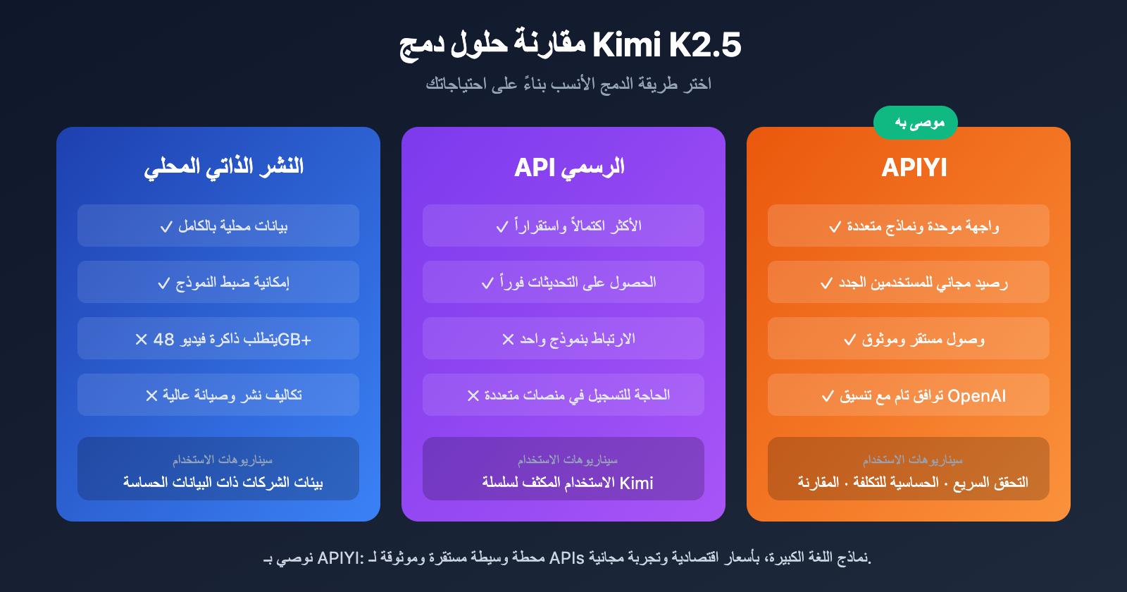 kimi-k2-5-open-source-api-integration-guide-ar 图示