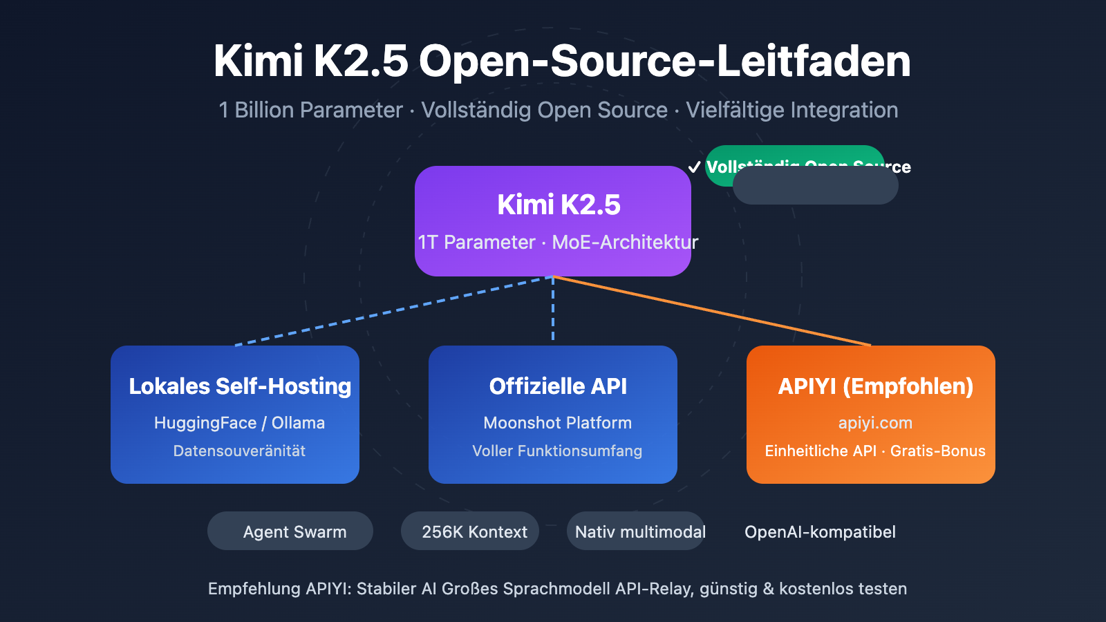 kimi-k2-5-open-source-api-integration-guide-de 图示