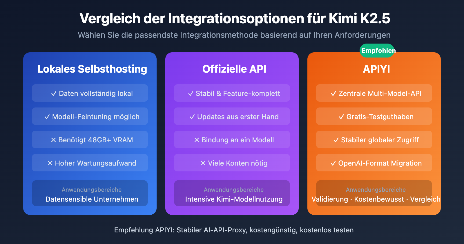 kimi-k2-5-open-source-api-integration-guide-de 图示