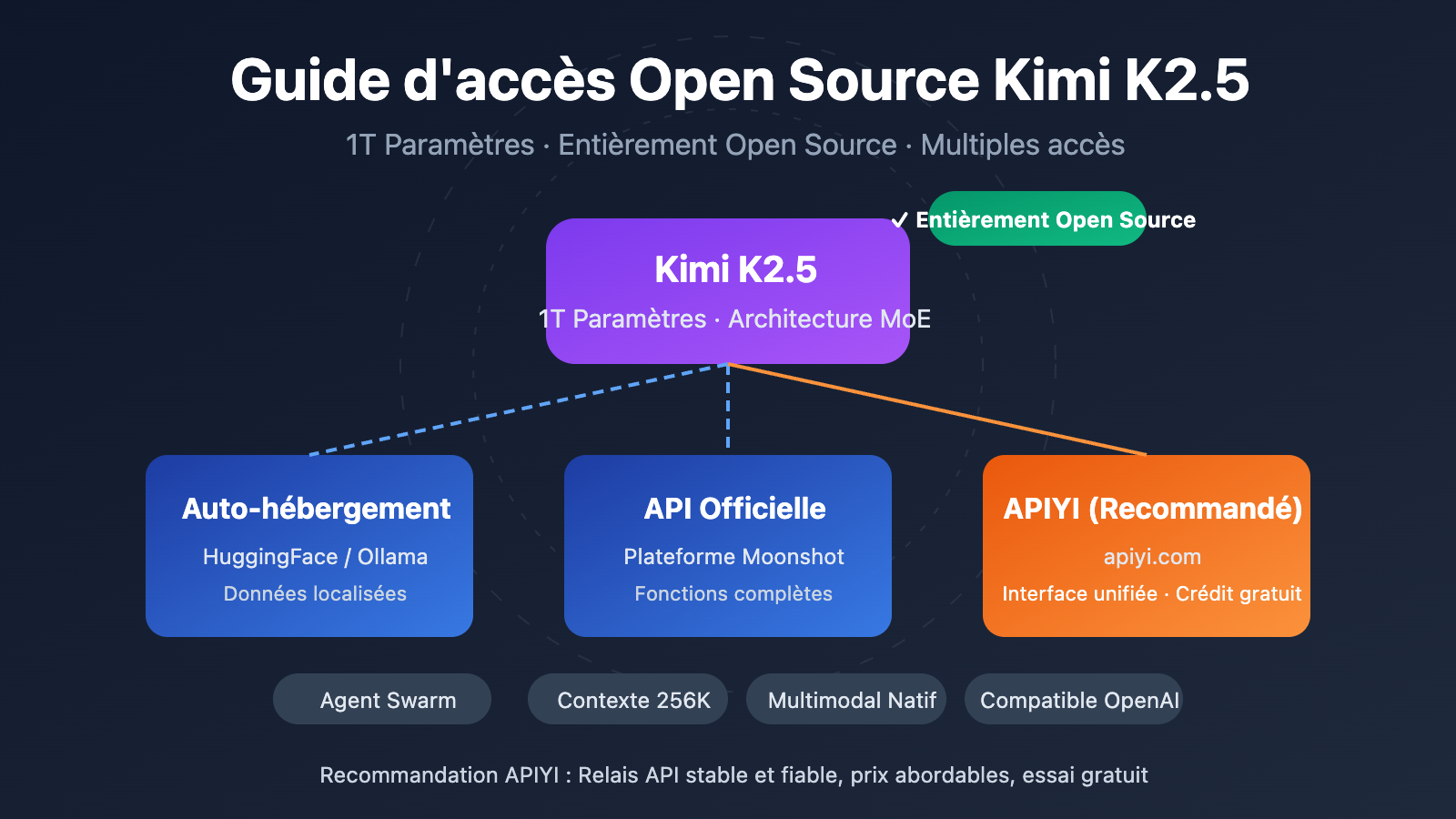 kimi-k2-5-open-source-api-integration-guide-fr 图示