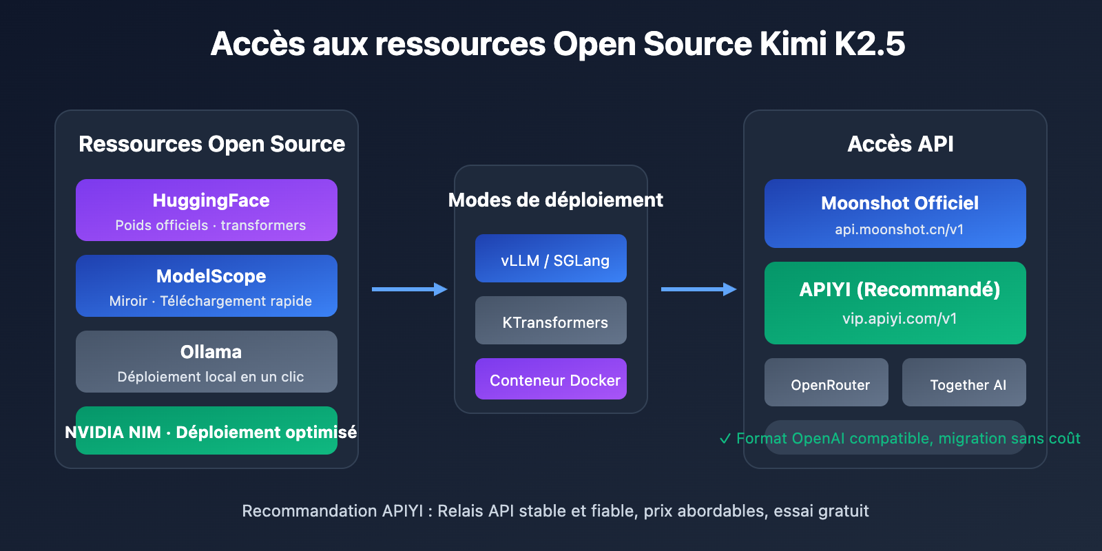kimi-k2-5-open-source-api-integration-guide-fr 图示