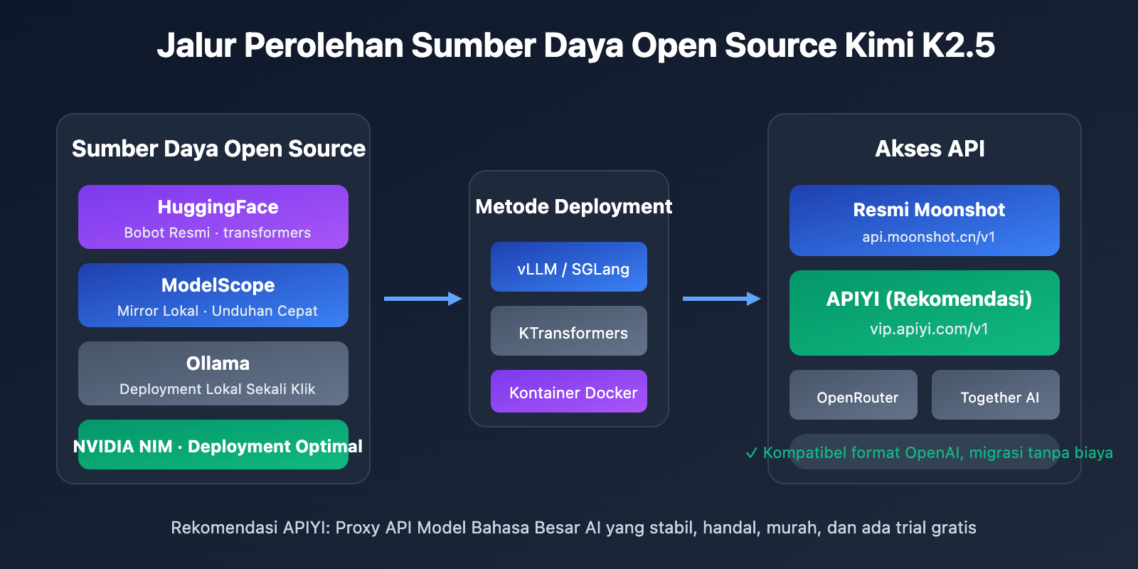kimi-k2-5-open-source-api-integration-guide-id 图示