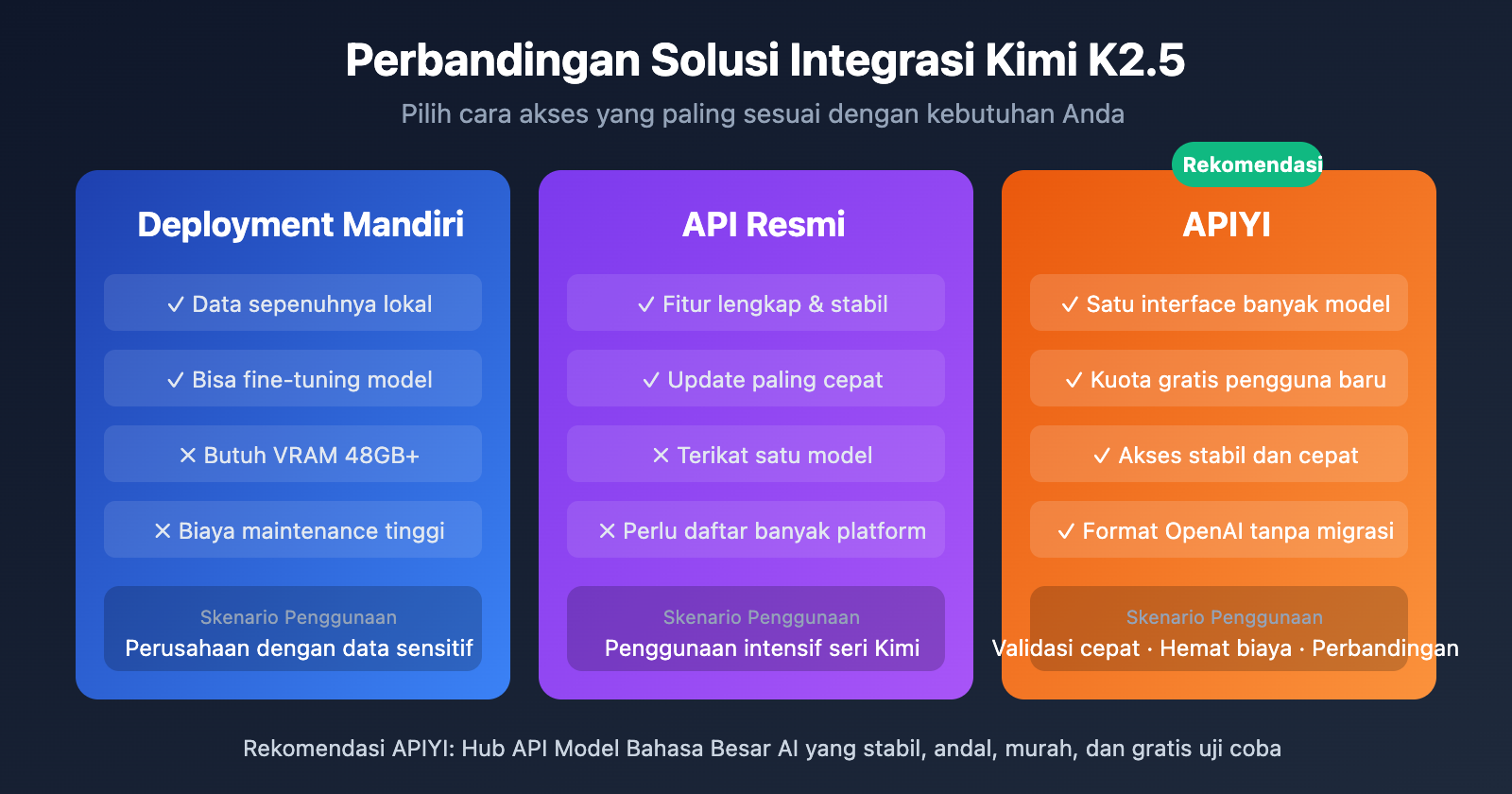 kimi-k2-5-open-source-api-integration-guide-id 图示