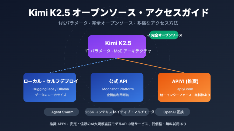 kimi k2 5 open source api integration guide ja image 0 图示