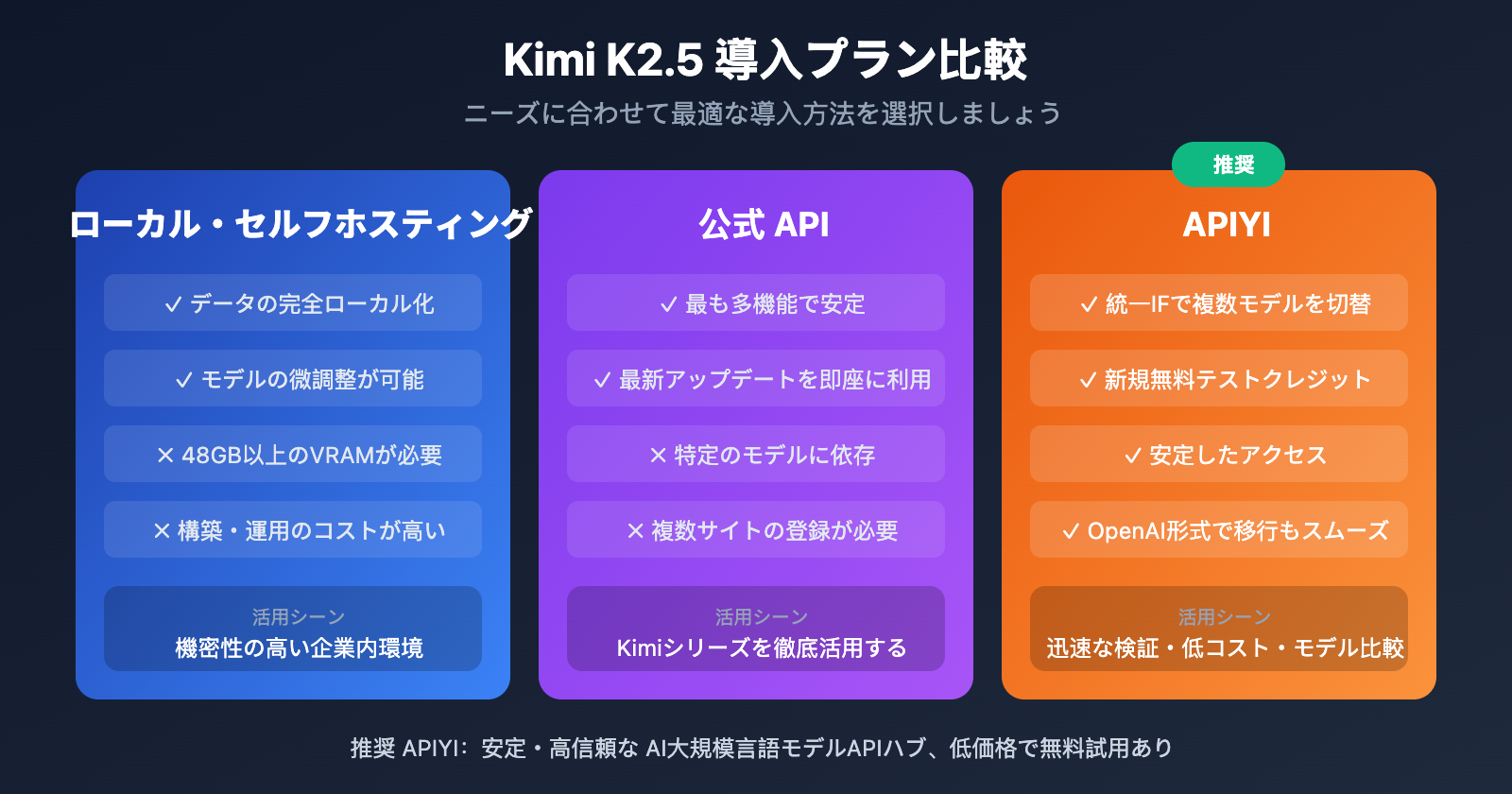 kimi-k2-5-open-source-api-integration-guide-ja 图示