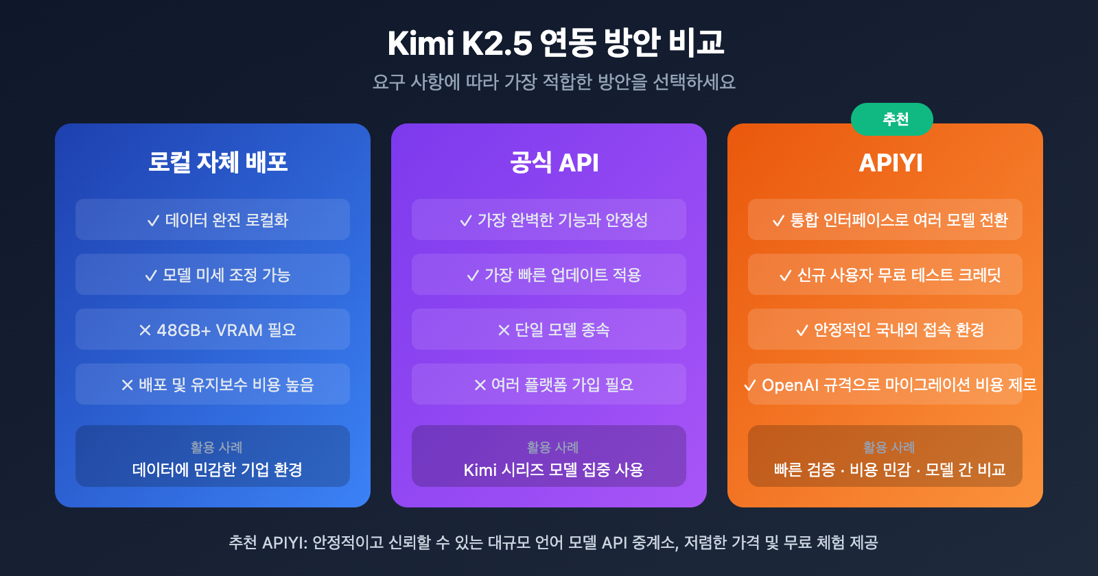 kimi-k2-5-open-source-api-integration-guide-ko 图示