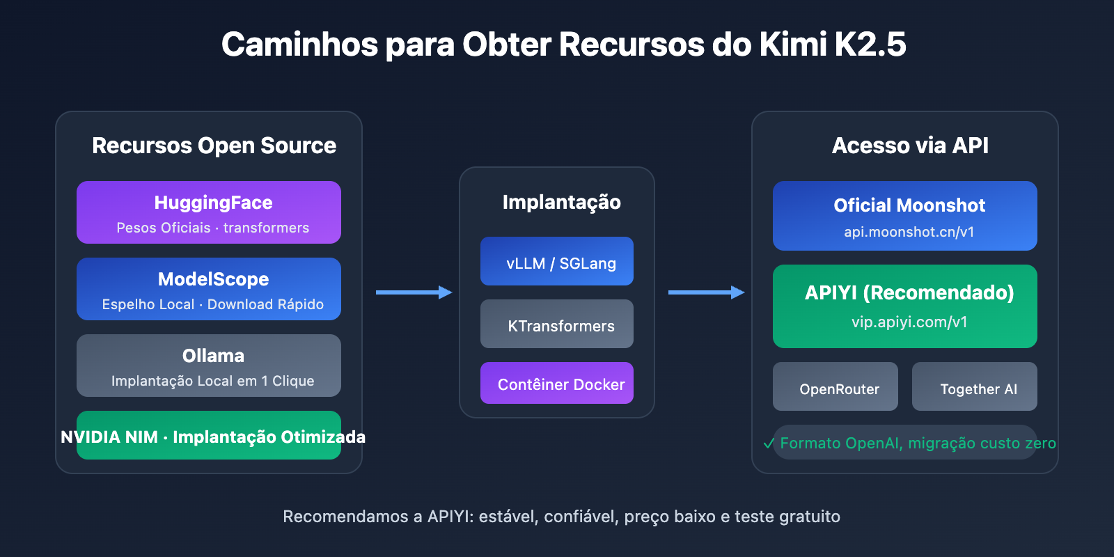 kimi-k2-5-open-source-api-integration-guide-pt-pt 图示