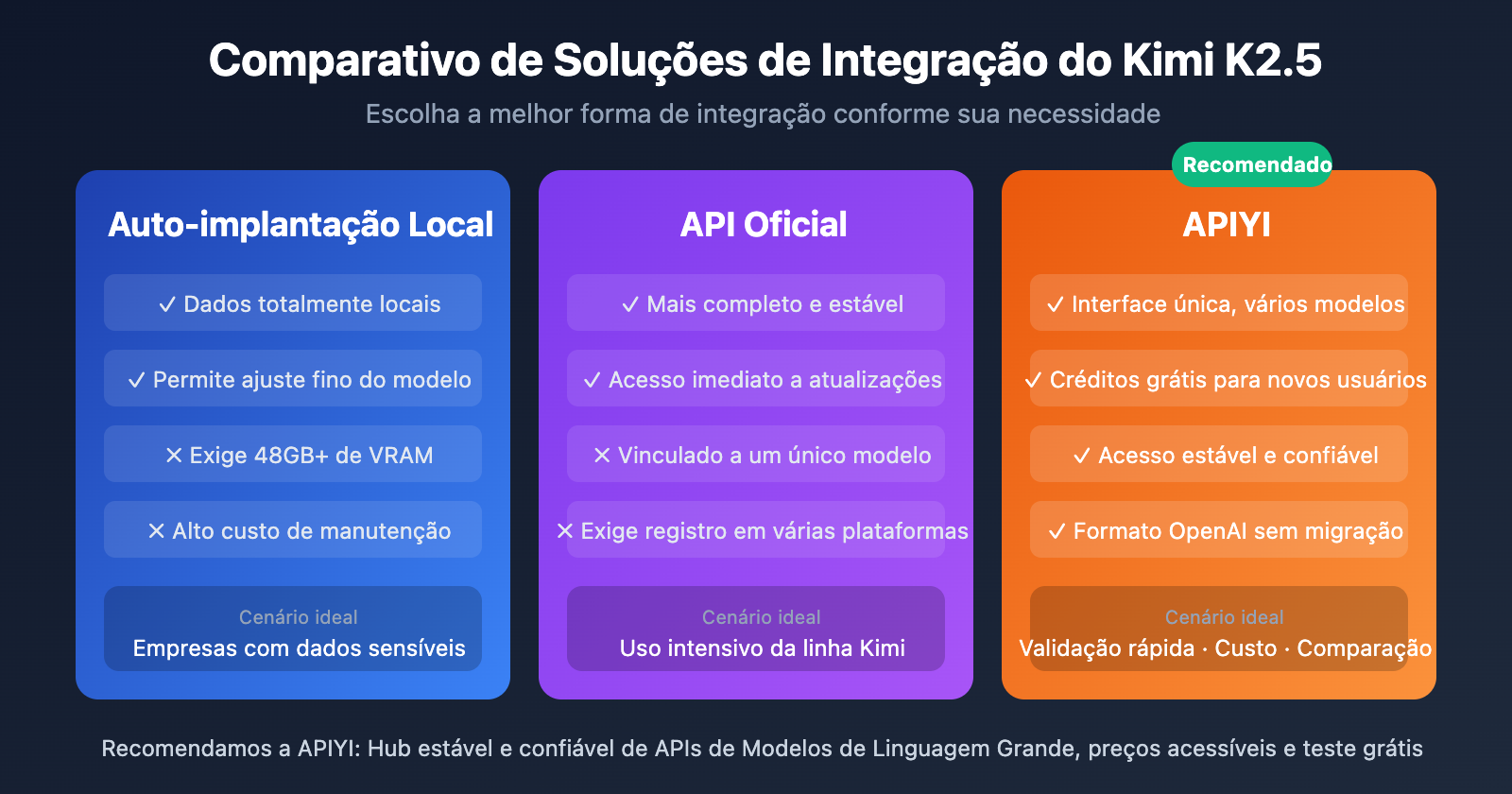 kimi-k2-5-open-source-api-integration-guide-pt-pt 图示