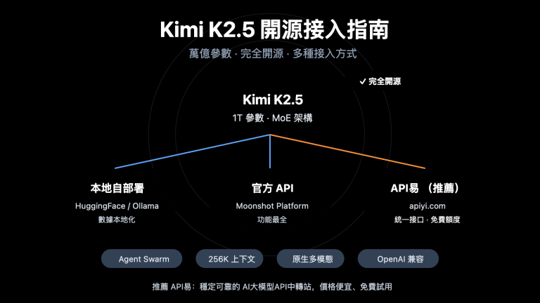kimi k2 5 open source api integration guide zh hant image 0 图示