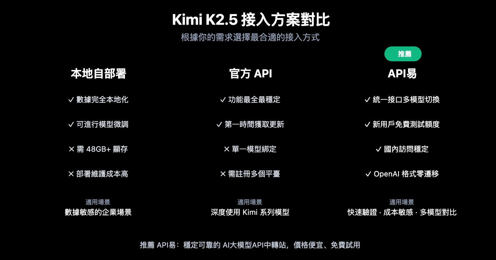 kimi-k2-5-open-source-api-integration-guide-zh-hant 图示