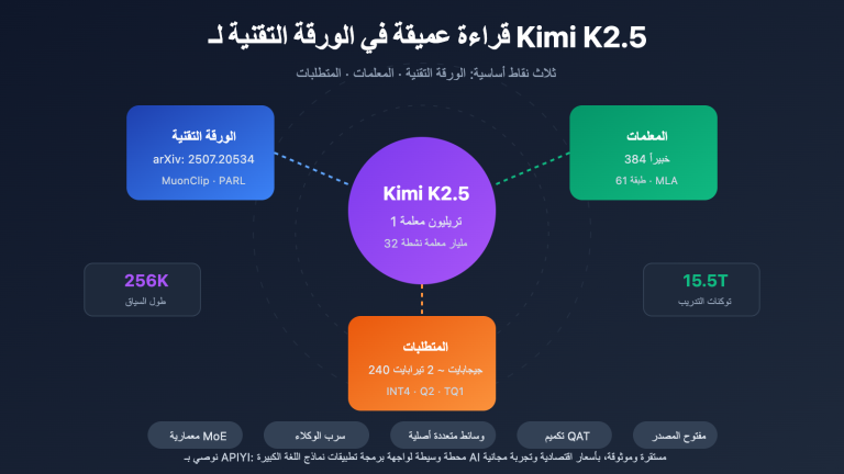 kimi k2 5 paper parameters requirements guide ar image 0 图示