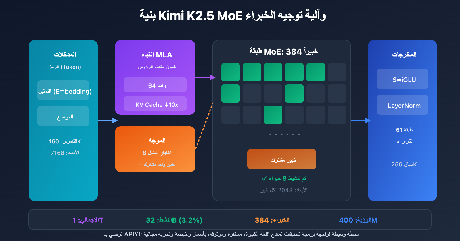kimi-k2-5-paper-parameters-requirements-guide-ar 图示