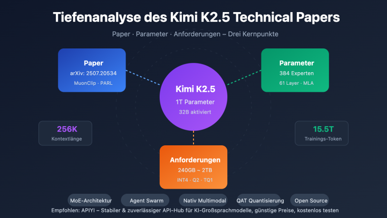 kimi k2 5 paper parameters requirements guide de image 0 图示