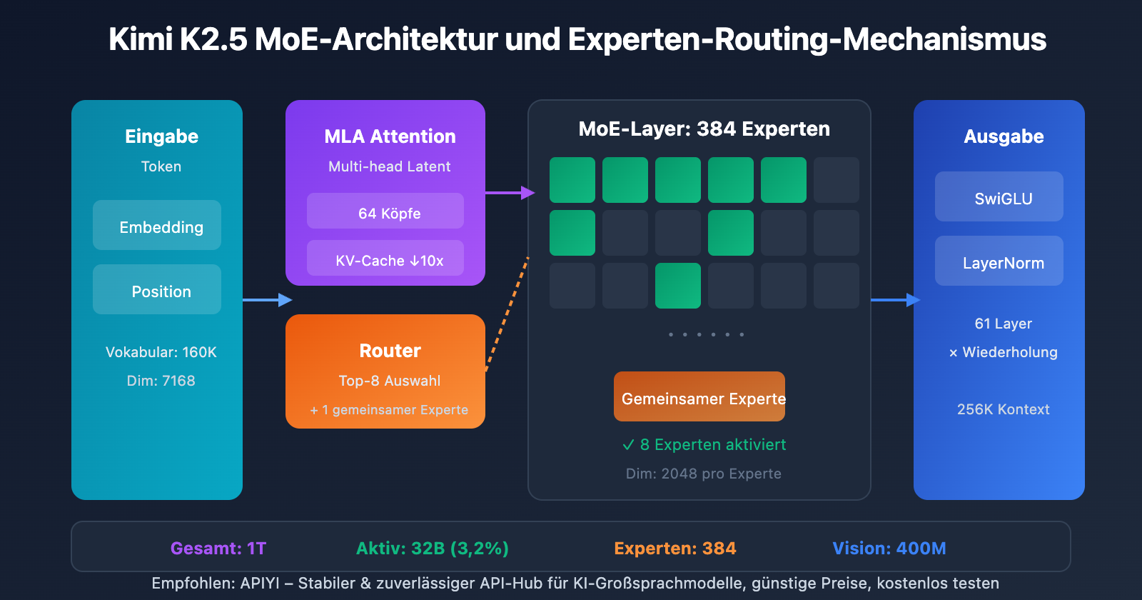 kimi-k2-5-paper-parameters-requirements-guide-de 图示