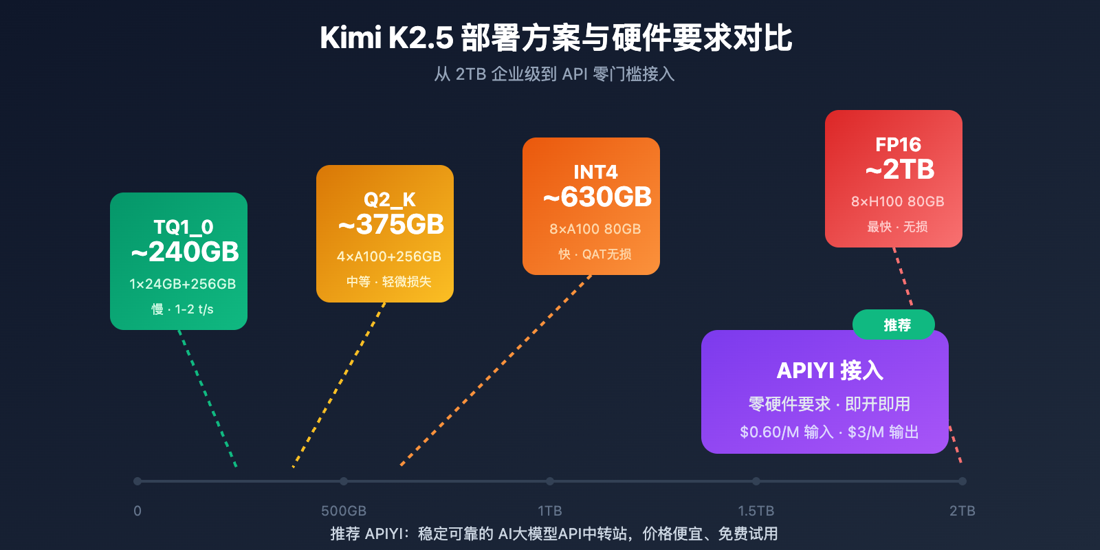 kimi-k2-5-paper-parameters-requirements-guide-de 图示