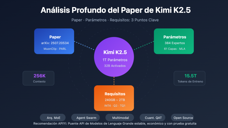 kimi k2 5 paper parameters requirements guide es image 0 图示