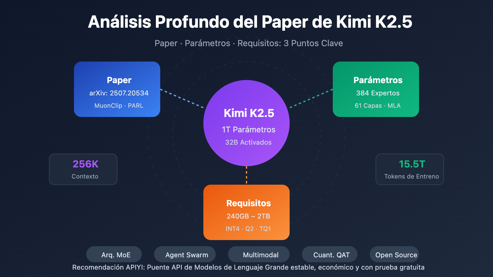 kimi-k2-5-paper-parameters-requirements-guide-es 图示