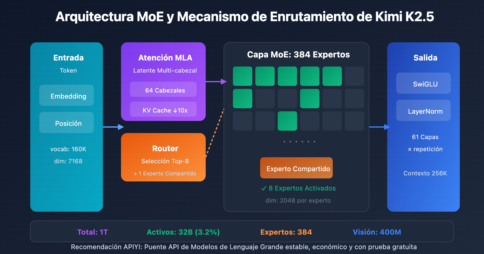 kimi-k2-5-paper-parameters-requirements-guide-es 图示
