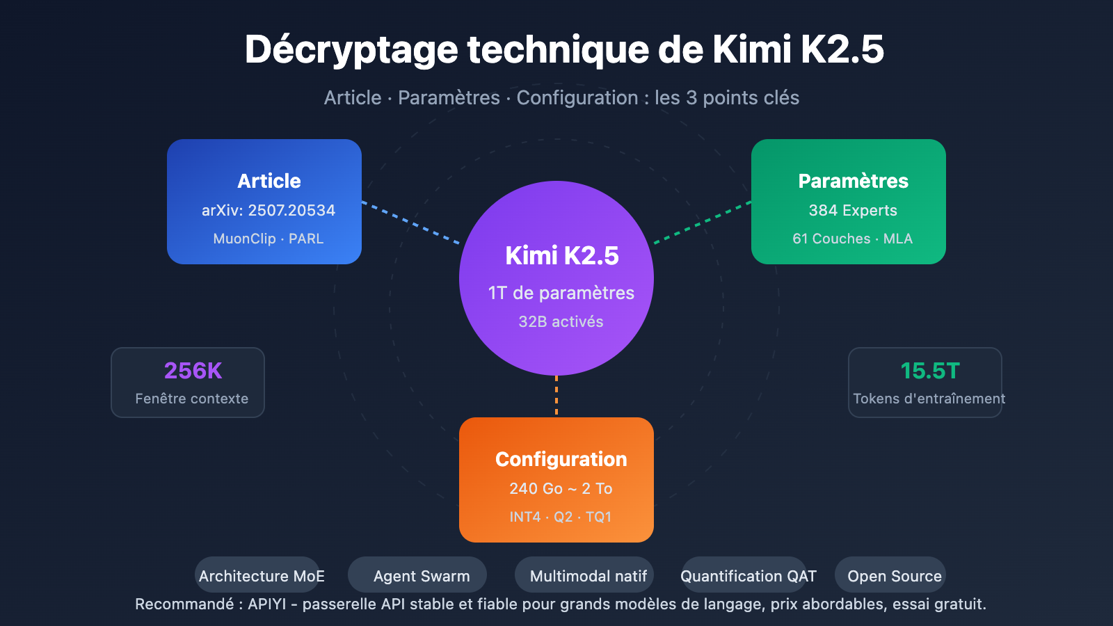 kimi-k2-5-paper-parameters-requirements-guide-fr 图示