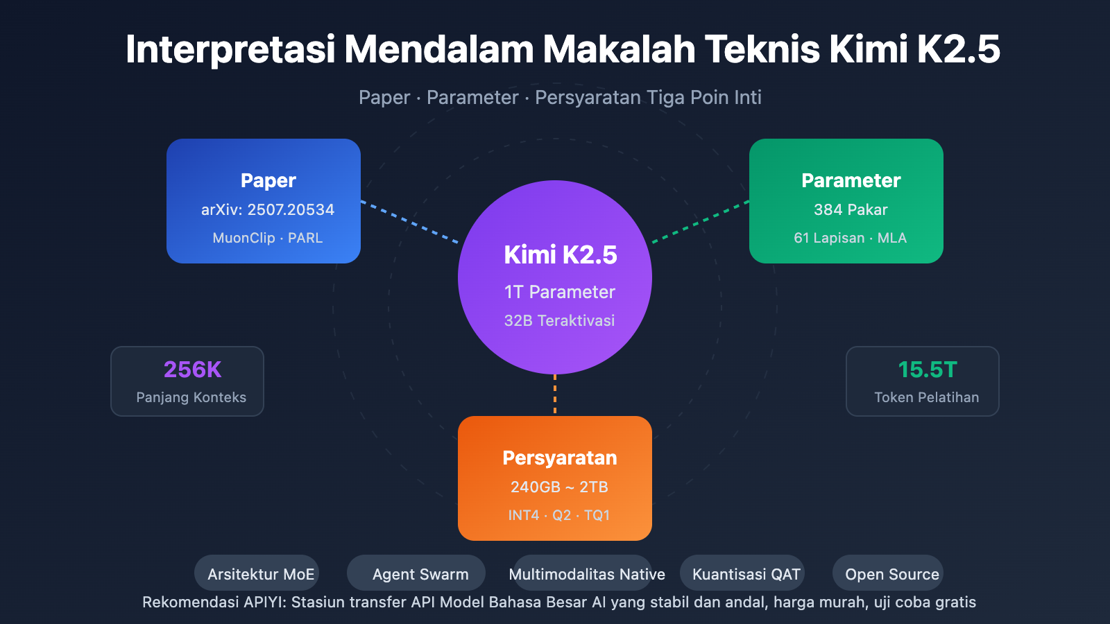 kimi-k2-5-paper-parameters-requirements-guide-id 图示